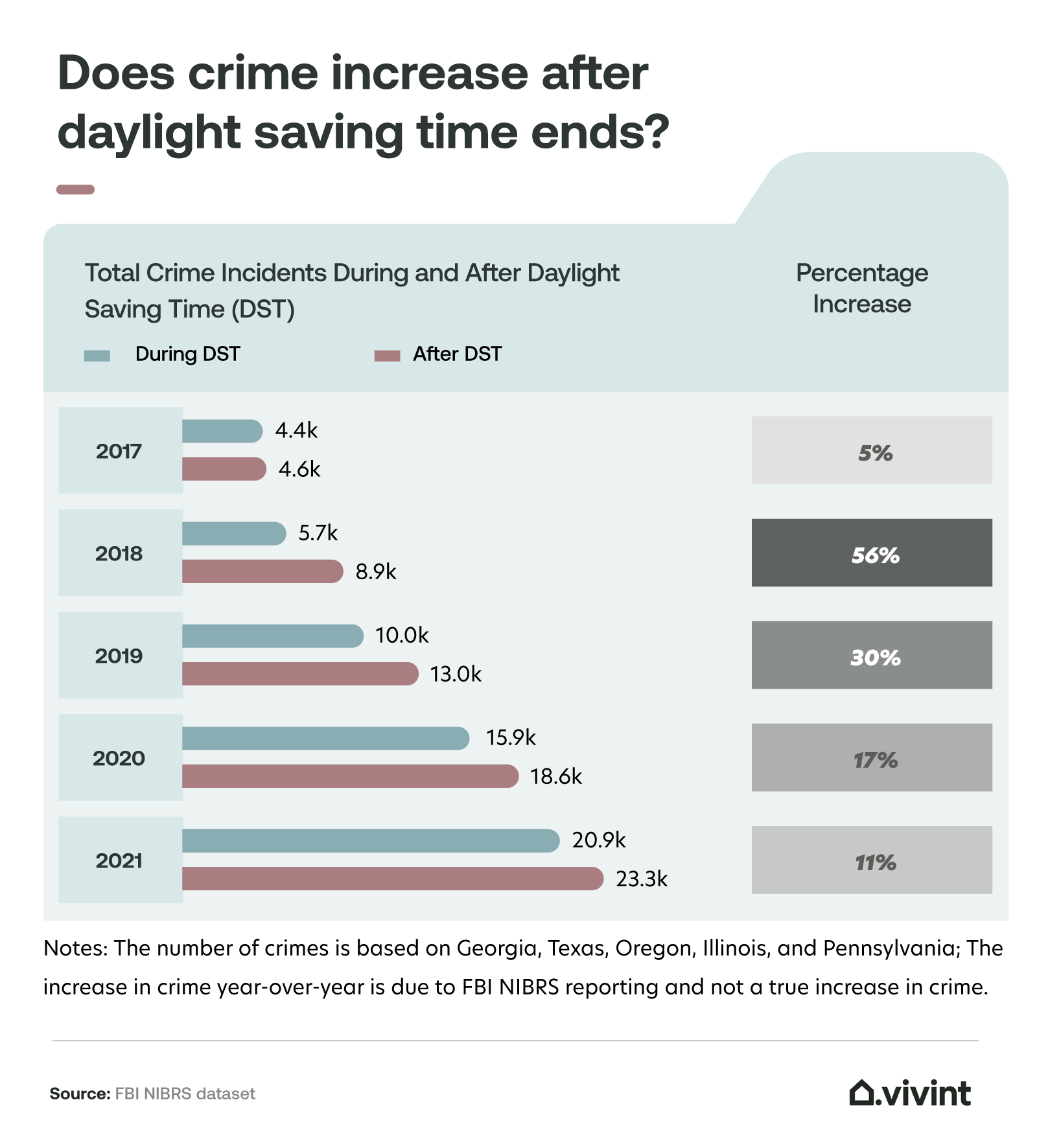 Daylight Saving Awareness Protecting Your Home During Darker Hours